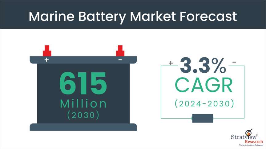 Marine-Battery-Market-Insights